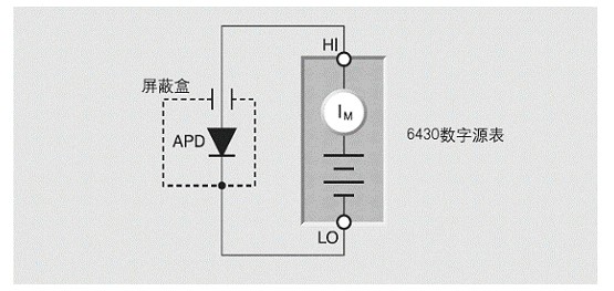 雪崩光電二極管靈敏度測(cè)量
