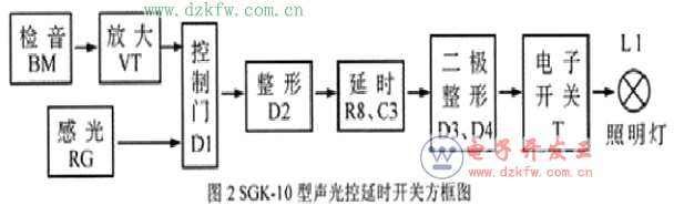 D9014W·DȫģM·O(sh)Ӌ(j)ԭD