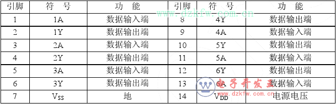 cd4069引腳圖及功能