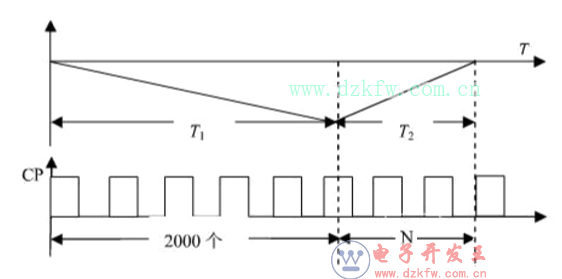 icl7107YԔicl7107_D_ԭ͑(yng)·D