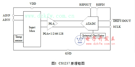 CS1237_D