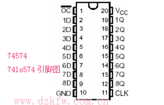 74ls574引腳圖及邏輯功能介紹