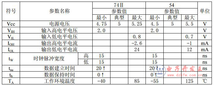 74ls574引腳圖及邏輯功能介紹