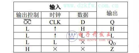 74ls574引腳圖及邏輯功能介紹