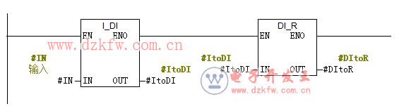 plc͔(sh)D(zhun)Q鸡c(sh)