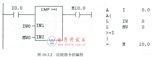 西門子PLC比較指令編程CMP