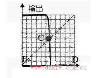 Cʎ·Dȫؿ؈(bo)/555/Լʎ·/TTL(du)QCʎ