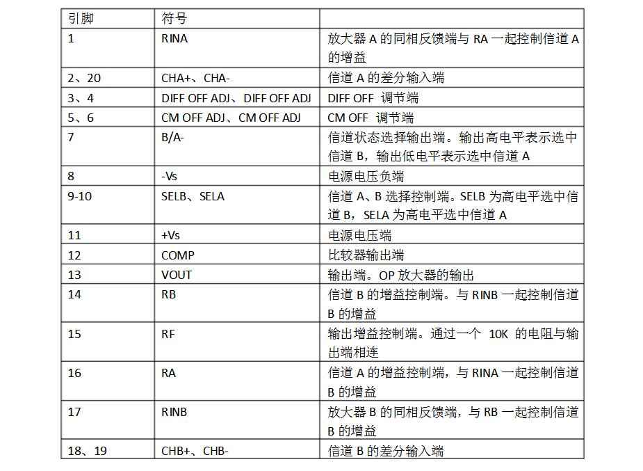 ad630中文資料引腳圖資料(ad630工作原理及應(yīng)用電路)