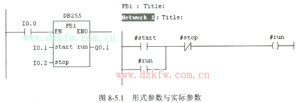 圖中的start、stop、run為形式參數(shù)