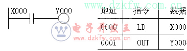 plc FX2NϵеĻ߉݋ָ2