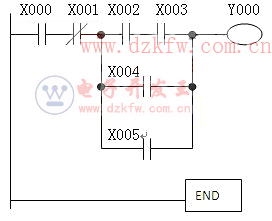 plc FX2NϵеĻ߉݋ָ9