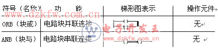 plc FX2NϵеĻ߉݋ָ5