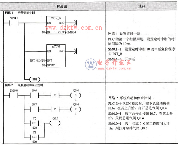 養護窖PID控制主程序