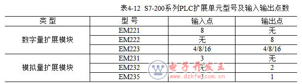 TPLC S7-200Ҋ71υRQk