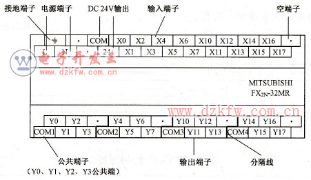 FX2N-32MRĶ