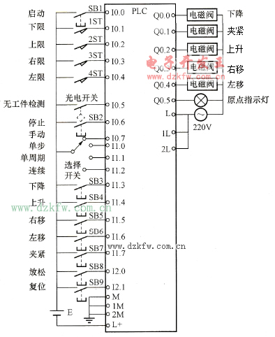 PLC控制的機械手的外部接線圖