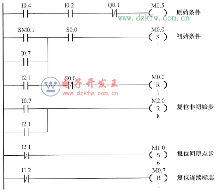 公用程序