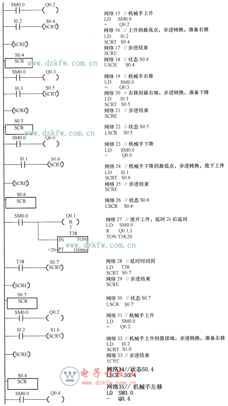 自動控制方式梯形圖