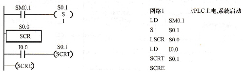 液體混合裝置的PLC控制梯形圖