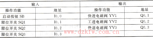 ^ϵyI/O