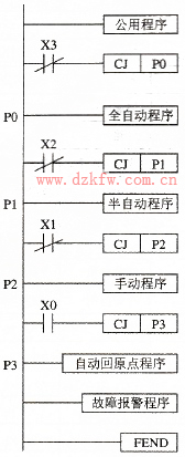 PLC的總體結(jié)構(gòu)圖
