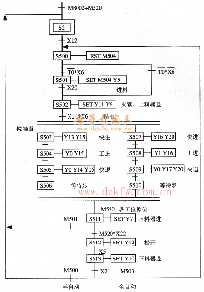 全自動(dòng)/半自動(dòng)程序流程圖