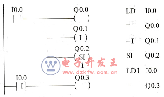 立即指令的梯形圖及語(yǔ)句表