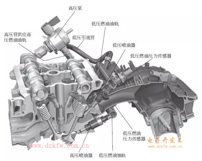 汽車(chē)燃油壓力傳感器工作原理介紹