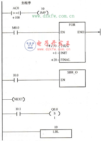 循環(huán)、跳轉(zhuǎn)指令的應用