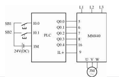 plc׃lӾD