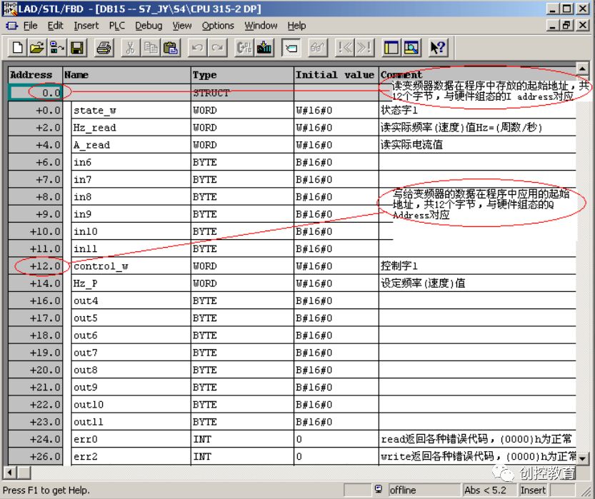 西門子PLC與變頻設備的DP通訊介紹