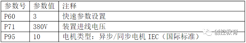 西門子PLC與變頻設備的DP通訊介紹