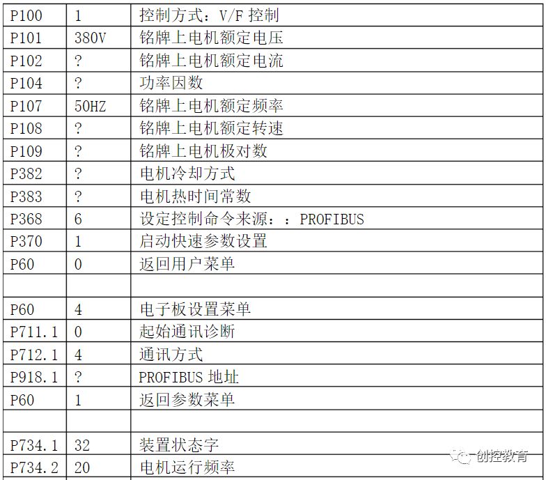 西門子PLC與變頻設備的DP通訊介紹