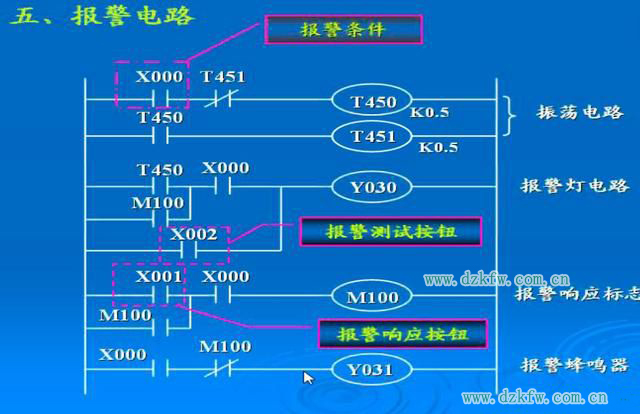 plc報警電路梯形圖實例