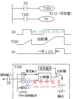 圖1 通用定時器工作原理