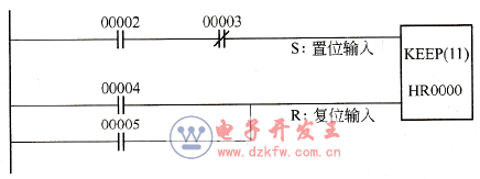 保持指令應用