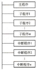 PLCY(ji)(gu)