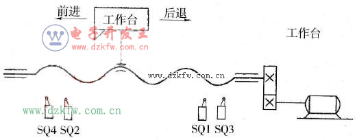 工作臺自動往返循環工作示意圖