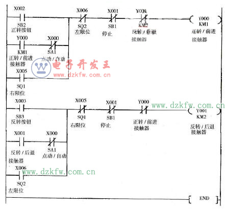 工作臺點動控制程序梯形圖