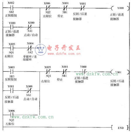 單循環控制程序梯形圖