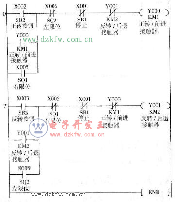 自動往返功能控制程序的梯形圖