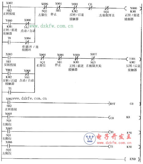 工作臺循環工作完整程序的梯形圖