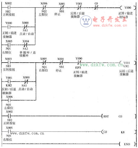 循環計數梯形圖