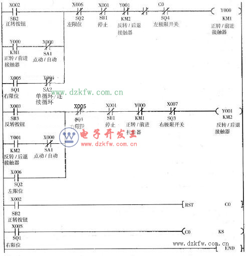 帶有限位保護的控制程序梯形圖