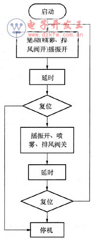 C(j)uPLC̈D