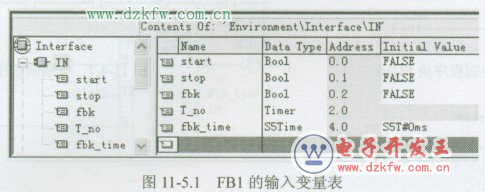 plc功能塊定義