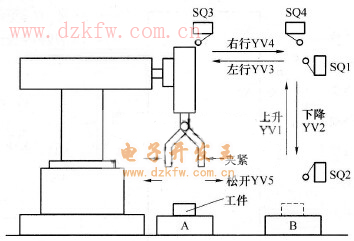 機械手示意圖