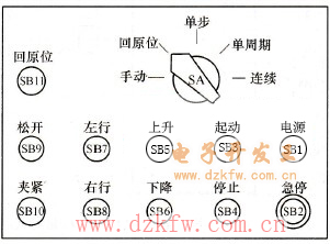 機械手操作面板示意圖