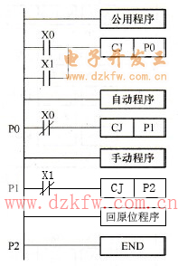 機械手系統PLG梯形圖的總體結構