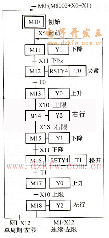 自動程序的功能表圖